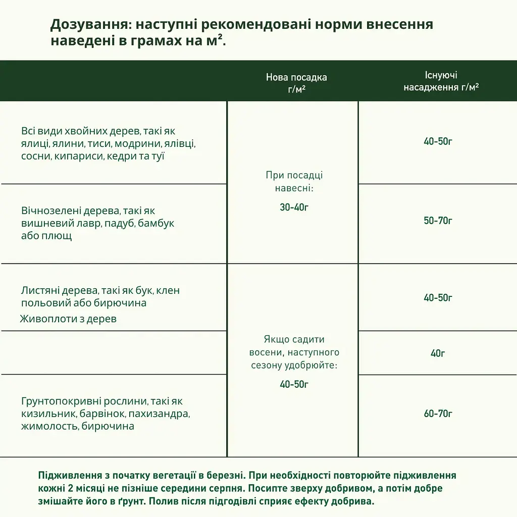 Тверде добриво COMPO TURBO® миттєвого ефекту для швидкого зростання 4 кг - фото 5