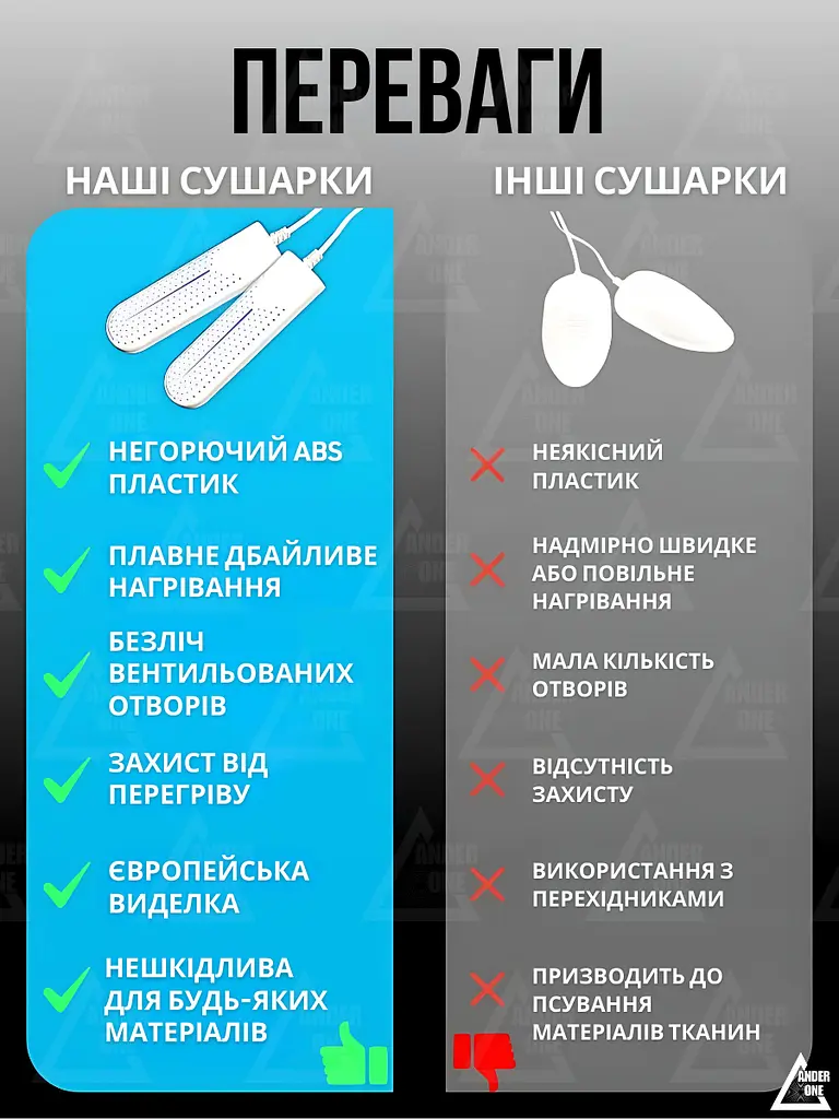 Унікальна електрична сушарка ANDER ONE із жаростійкого безпечного матеріалу для взуття з таймером біла (50840210) - фото 7