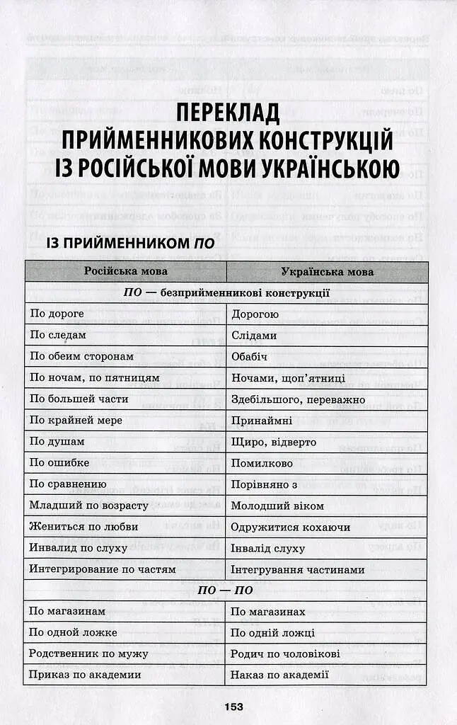 Словарь трудностей современного украинского языка. 5-11 классы - фото 11