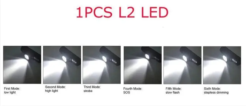 Потужний налобний ліхтар Boruit D10 L2 ліхтарик + акумулятор Panasonic 3400 Оригінал - фото 10