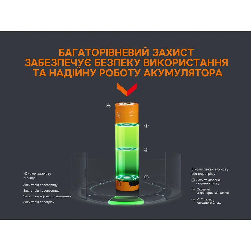 Акумулятор Fenix 18650 (3400 mAh) micro usb зарядка - фото 9