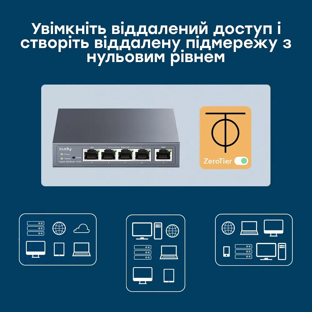 Гігабітний Multi-WAN VPN-маршрутизатор Cudy R700 (73-00507) - фото 11