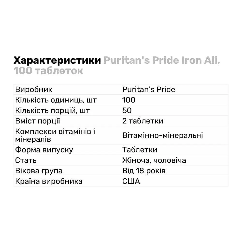 Витамины и минералы Puritan's Pride Iron All 100 таблеток - фото 2
