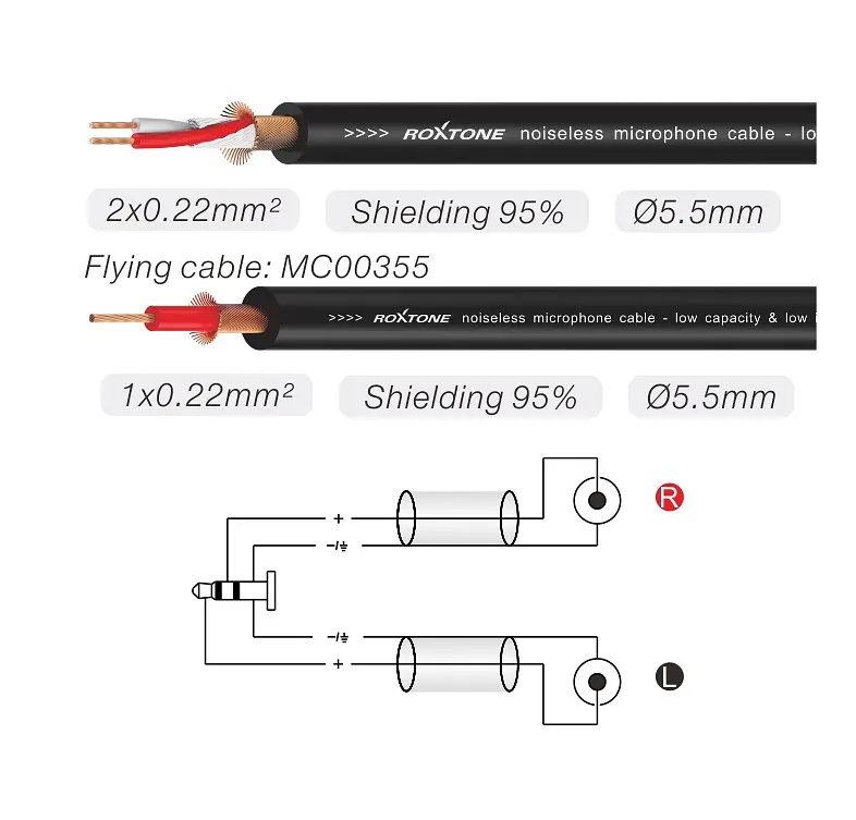 Готовый аудио кабель Mini-Jack 3,5 Stereo — 2xRCA Roxtone PAC-C150-L6 6м - фото 2