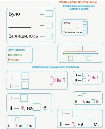 Математика. Математичні матеріали. Міні-кейс 2 клас - Оксана Онопрієнко - фото 4