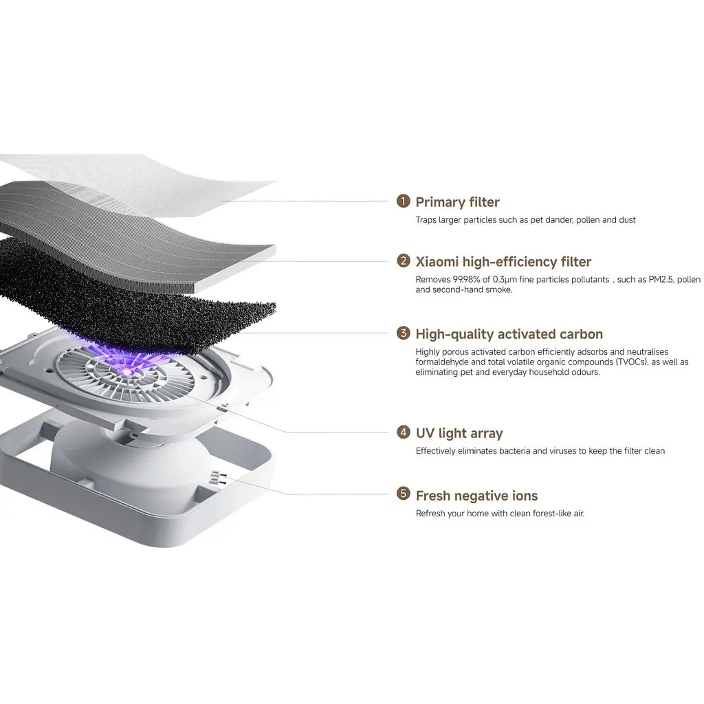 Очищувач повітря MiJia Smart Air Purifier 6 (BHR08MZEU) [168411] - фото 10