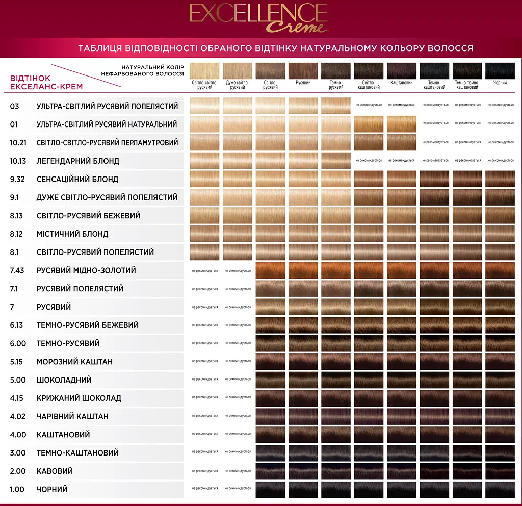 Фарба для волосся L’Oréal Paris Excellence Creme, тон 7.43 (мідний русявий), 176 мл (A9948300) - фото 2