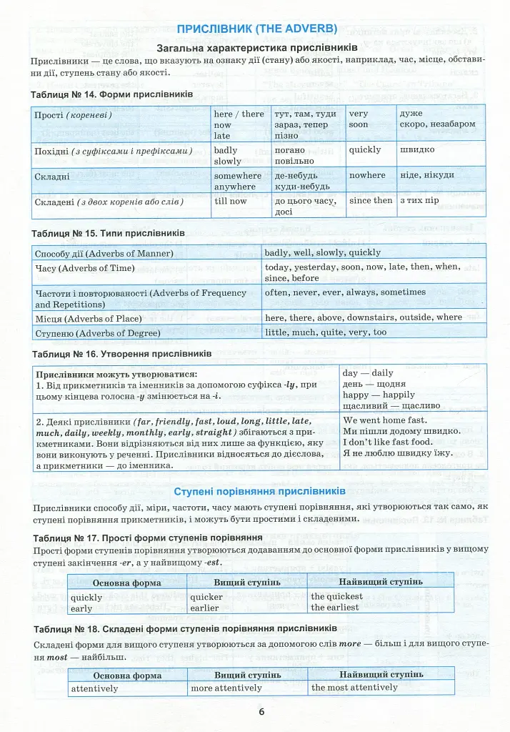 Англійська мова в таблицях і схемах. 5-11 класи - фото 9