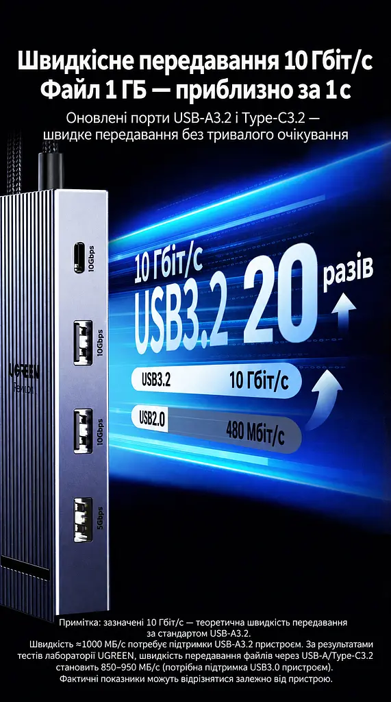 Док-станція USB-C UGREEN Revodok CM886 9 в 1 HDMI 2.0 до 4K 60 Гц 2K 144 Гц 1080p 240 Гц 2×USB-A та 1×USB-C до 10 Гбіт/с і 1×USB-A до 5 Гбіт/с Ethernet RJ45 до 2,5 Гбіт/с SD/microSD вхід USB-C PD 3.0 до 100 Вт заряджання ноутбука до 85 Вт HDMI потребує USB-C з відеовиходом заряджання потребує підтримки USB PD одночасне читання двох карт до 170 МБ/с Windows/macOS LED-індикатор ребристий алюмінієвий корпус вбудований кабель 30 см космічний сірий (55543) - фото 5