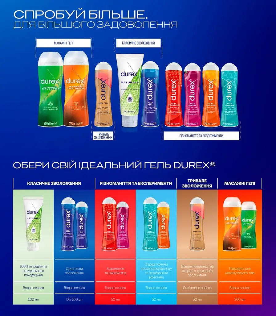 Лубрикант Durex Play Feel для додаткового зволоження 100 мл. - фото 6