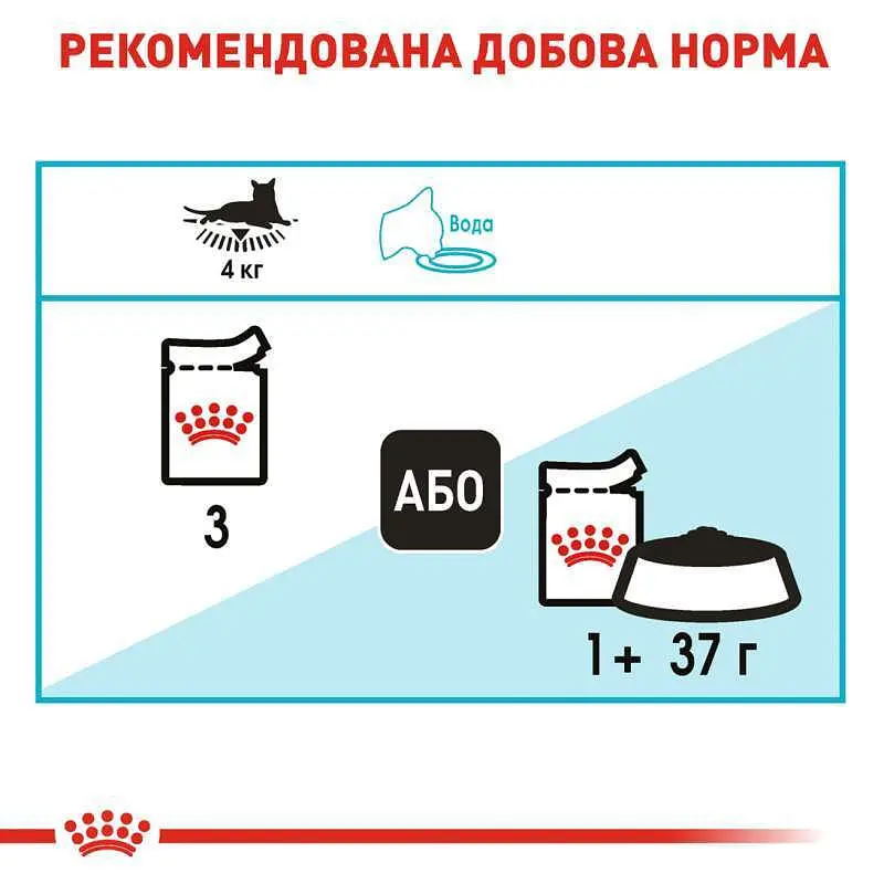 Набір вологого корму для дорослих котів, що сприяє підтримці здоров'я сечовидільної системи Royal Canin Urinary Care шматочки в соусі 1.02 кг (12 шт. х 85 г) - фото 5
