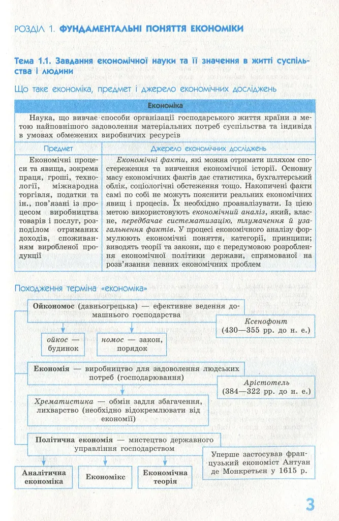 Рятівник 2.0. Економіка у визначеннях, таблицях і схемах. 10-11 клас - фото 5