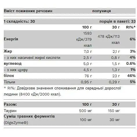 Протеин Pure Gold Vintage Whey Strawberry Milkshake 1000 г - фото 2