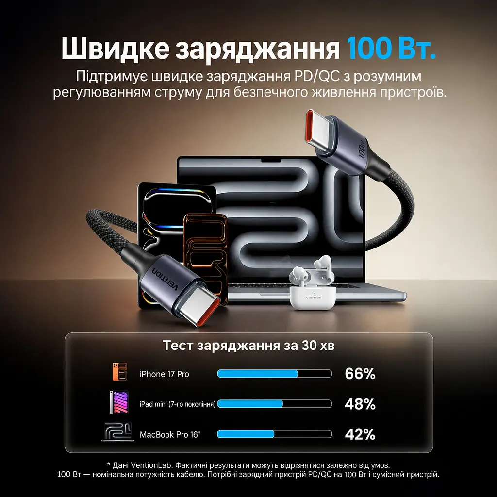 Кабель Vention TSGBG USB-C - USB-C PD 100 Вт 1,5 м чорний (TSGBG) - фото 2