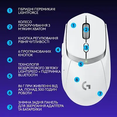 Комп'ютерна мишка Logitech G309 Lightspeed Wireless/Bluetooth White (910-007207) - фото 8