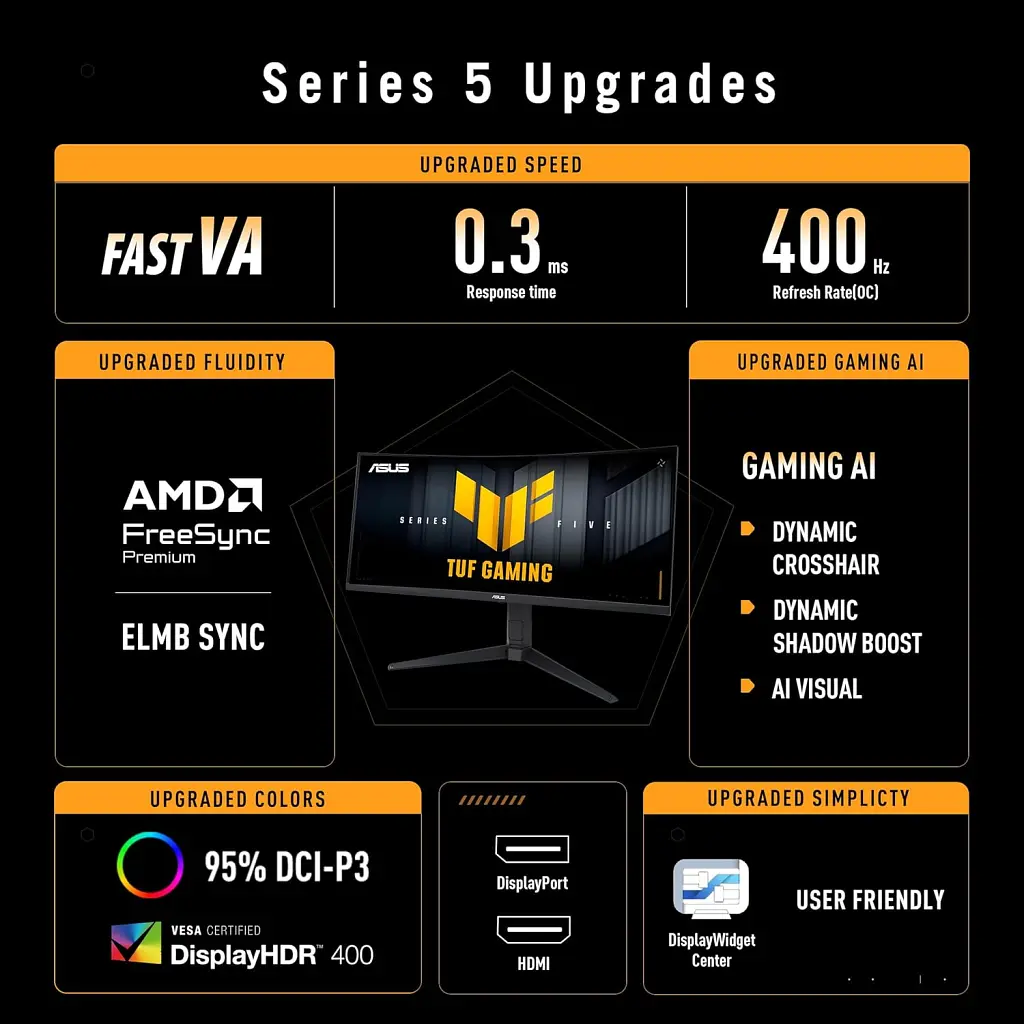 Монітор ASUS TUF Gaming VG34WQL5A (90LM0CI1-B01171) - фото 3