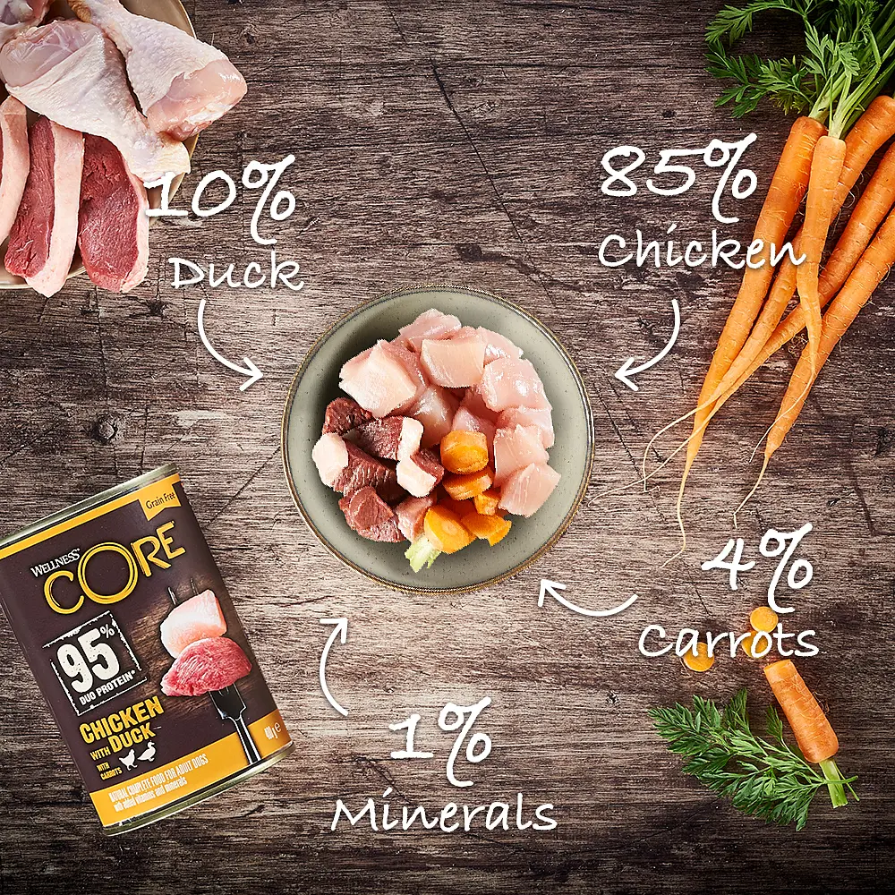 Консерви для собак Wellness CORE 95% Duo Protein Chicken with Duck with Carrots з куркою та качкою - фото 3