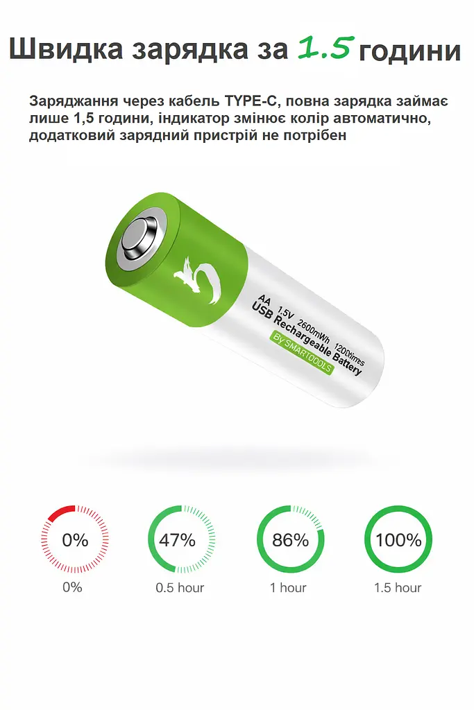 Акумулятори SMARTOOOLS AA 1.5V Li-ion Type-C, 2600 mWh, швидка зарядка 1.5 год, 2 шт + кабель - фото 2