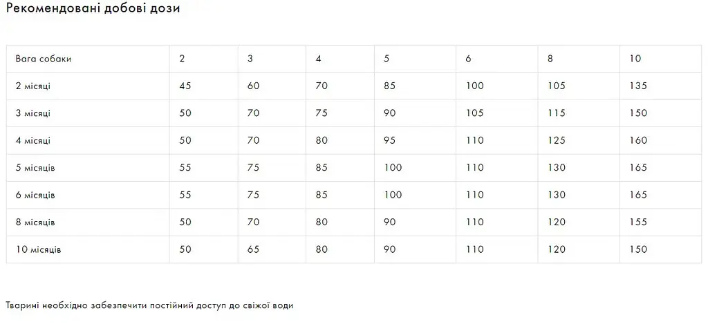 Сухий корм Exclusion Puppy Beef Small Breed для цуценят дрібних порід з яловичиною 2 кг - фото 4