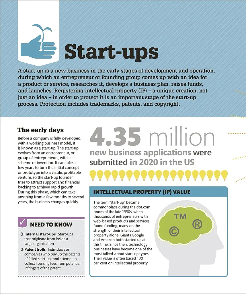 How Business Works - фото 3