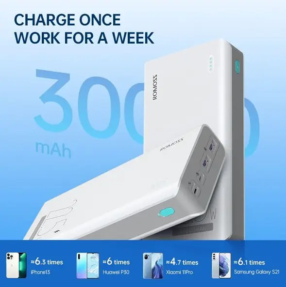 Power Bank 30000mAh Romoss Sense8F (PHP30-711-1133H) внешний аккумулятор - фото 2