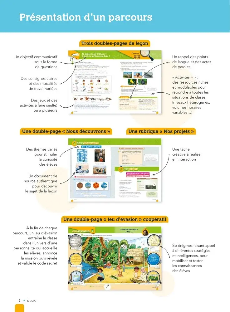 Sésame 2. Livre de l'élève A1 - фото 2