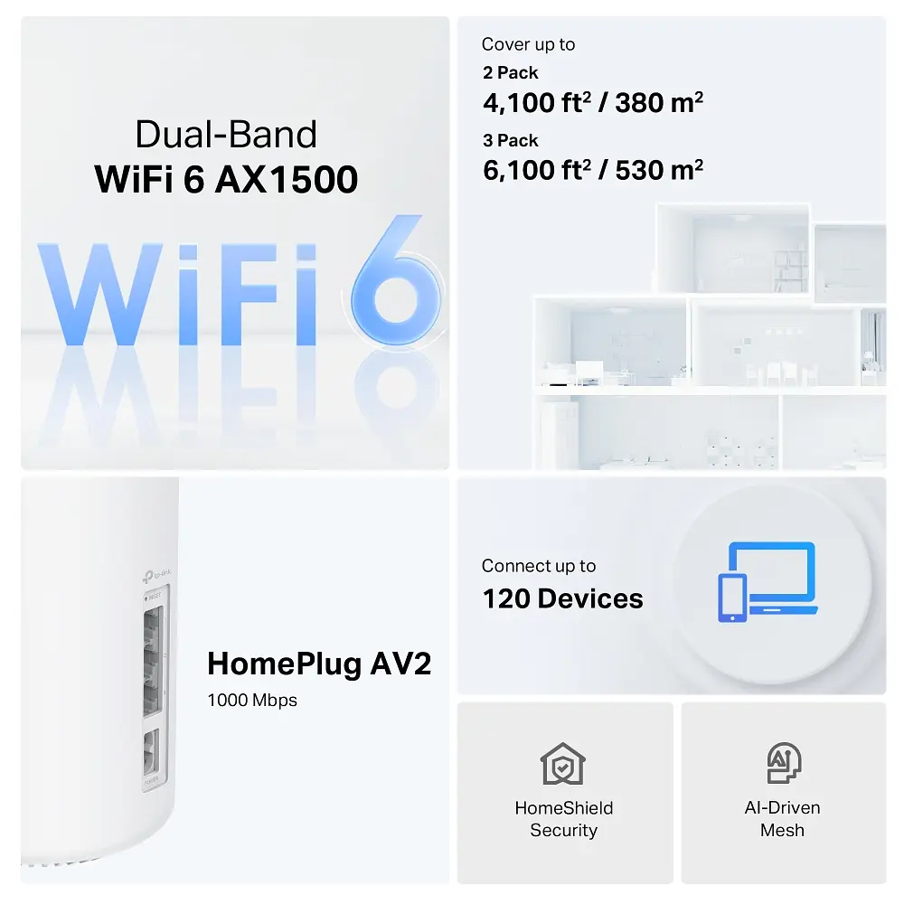 TP-Link Система WiFi-Mesh Deco PX10 AX1500, 3xGE LAN/WAN, 3 моди, Powerline AV1000 - фото 2