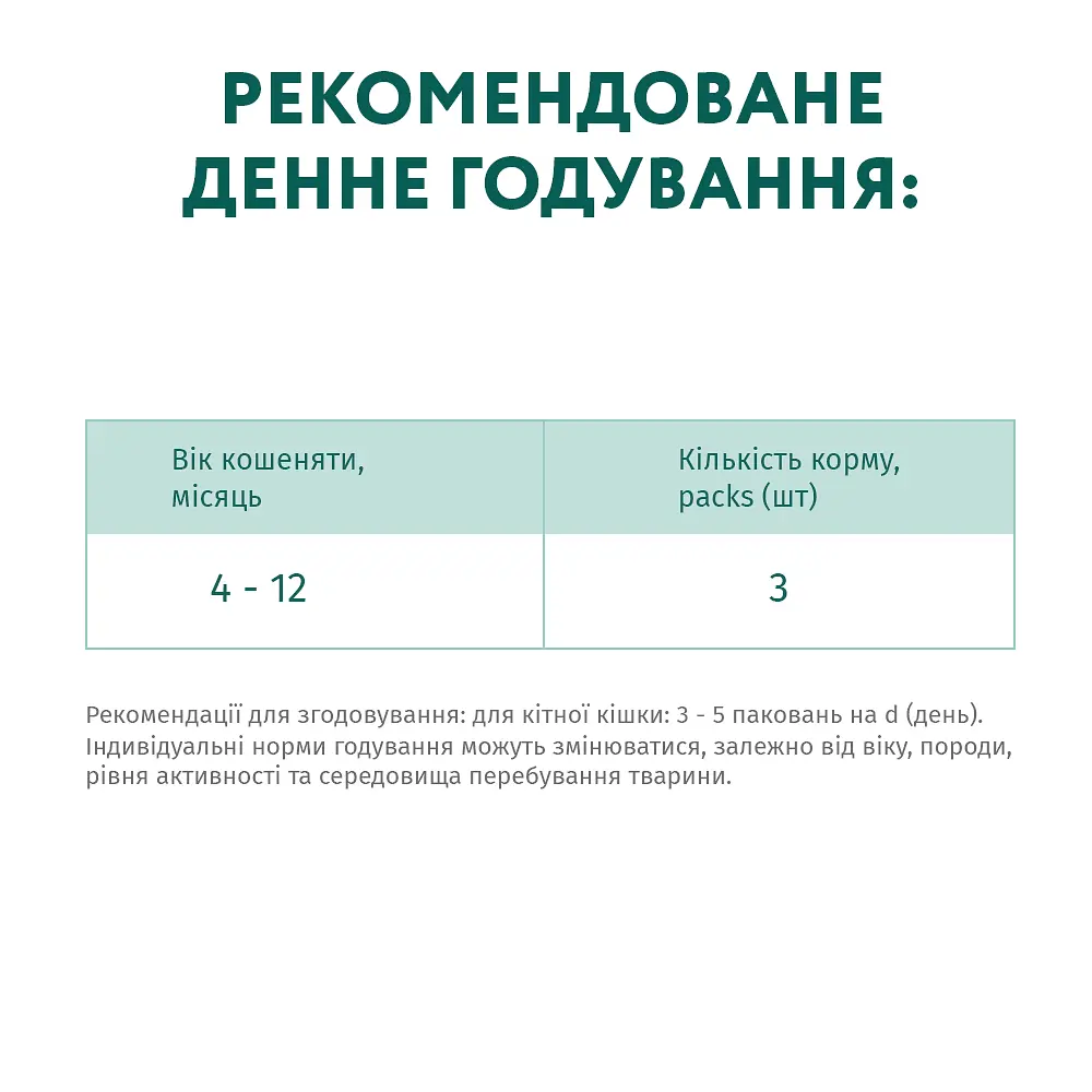 Набор влажного корма для котят Optimeal Kitten Chicken с курицей 340 г (4 шт. по 85 г) - фото 6