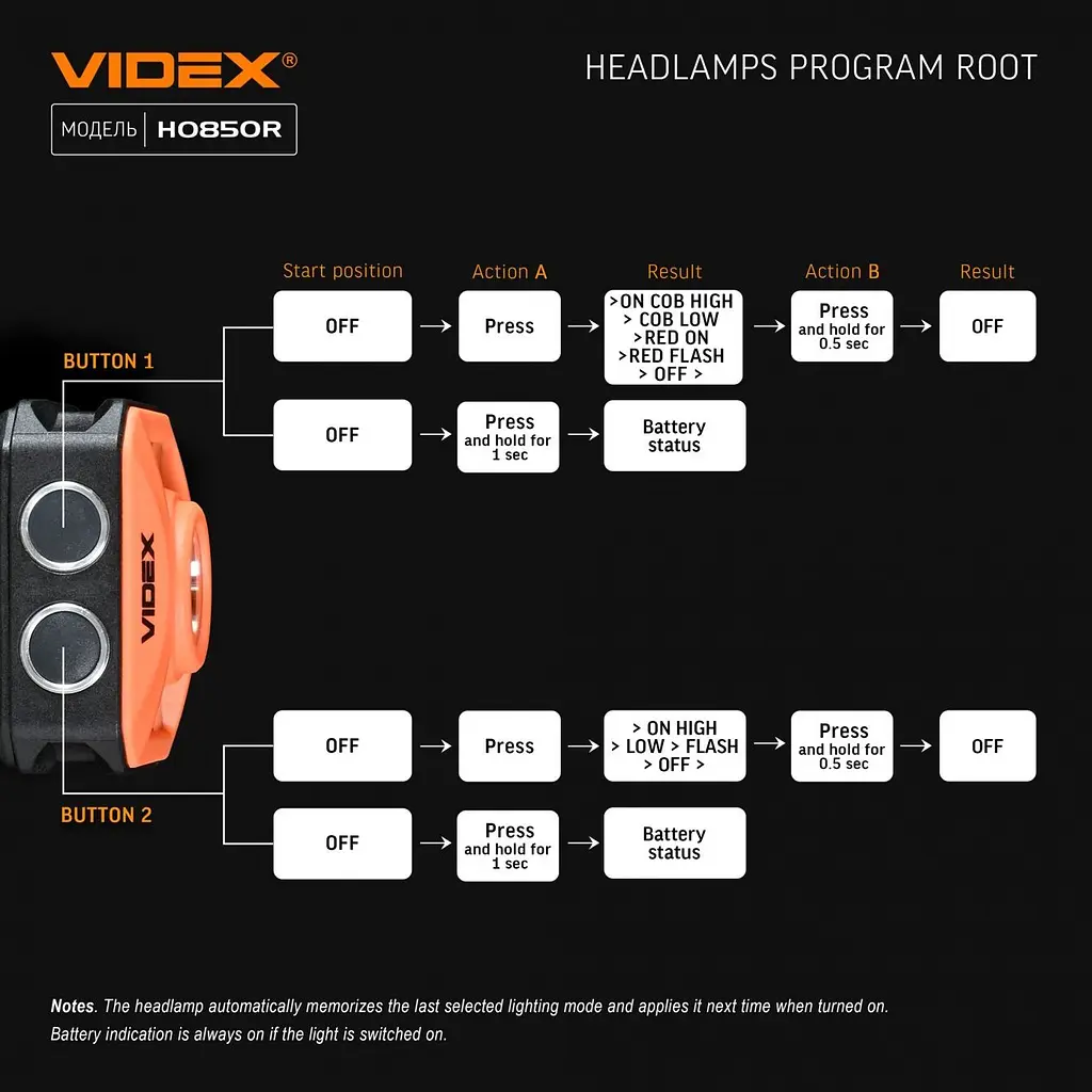 Налобний світлодіодний ліхтарик Videx VLF-H085-OR 400 Lm 5000 K (VLF-H085-OR) - фото 18