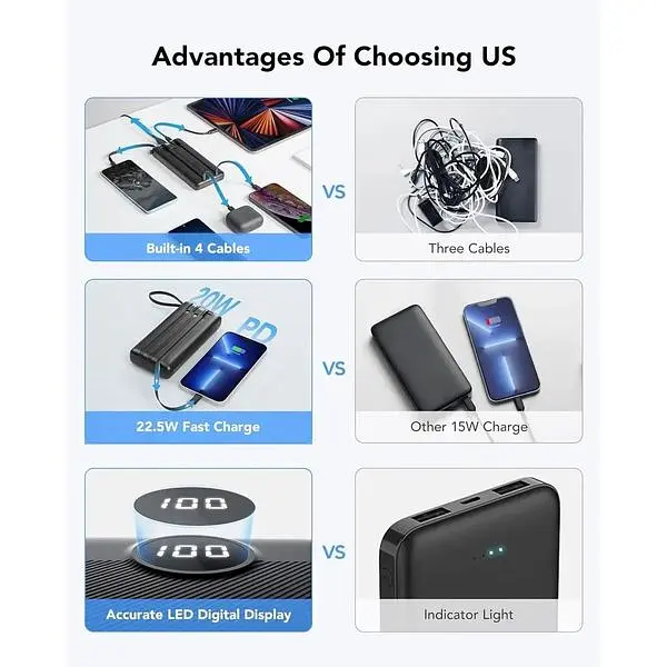 Портативное зарядное устройство Vrurc 20000 mAh быстрая зарядка со встроенными кабелями - фото 3