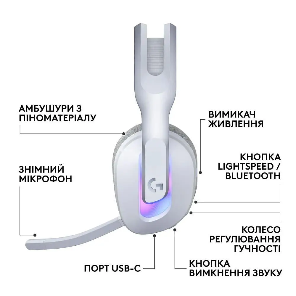 Ігрова гарнітура Logitech G522 Lightspeed Wireless Gaming Headset White (981-001550) - фото 9