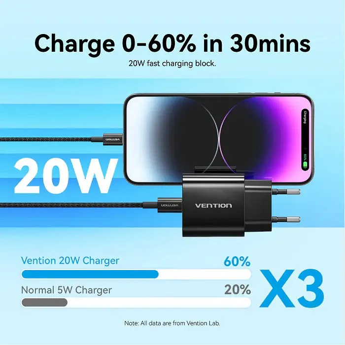 Зарядний пристрій 1xUSB-C 20W + USB-C для Lightning cable М-М Чорний Vention - фото 4