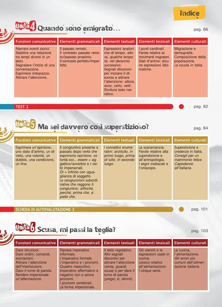 L'italiano all'universita 2. Libro di classe ed Eserciziario + CD audio - Фіоренца Кверчолі - фото 4