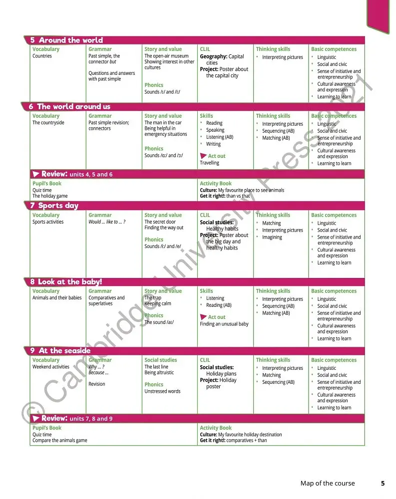 Quick Minds 4. Teacher's Book (for Ukraine, НУШ) - фото 4
