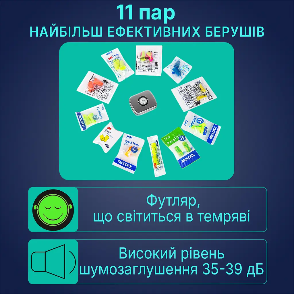 Пробний набір пінних берушів Multibrand, повний з 11 пар з футляром (868-02) - фото 2