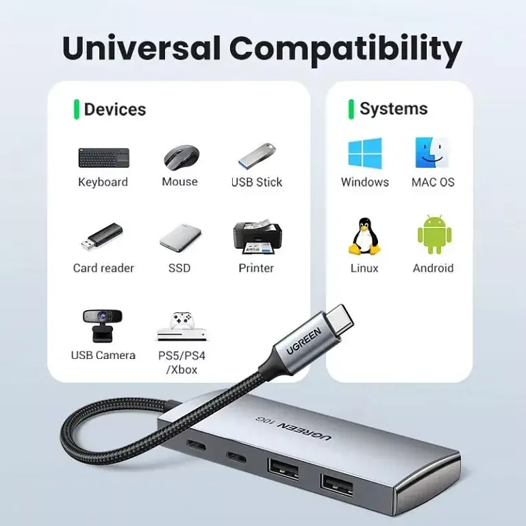 USB-хаб UGREEN CM480 USB-C to 2× USB 3.2+2×USB-C Adapter 10G (UGR-30758) (UGR-30758) - фото 6