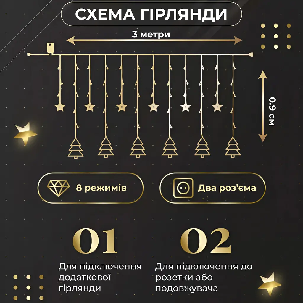 Гирлянда-штора GarlandoPro Звезды и елки размер 3x0.9 м 10 фигур, желтый (1733072Y) - фото 3