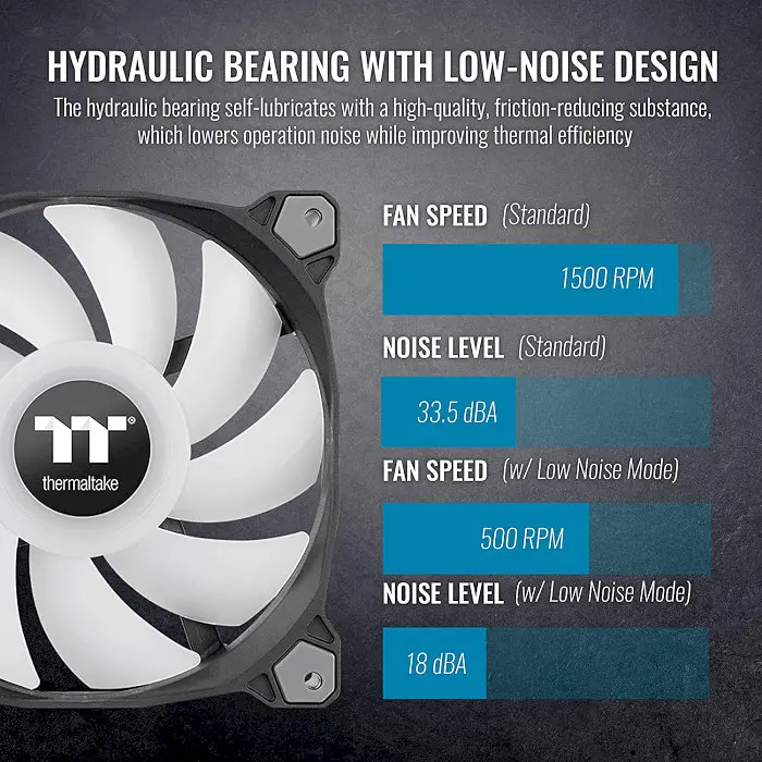 Вентилятор Thermaltake Pure Duo 14 ARGB Sync Radiator Fan 2-Fan Pack Black (CL-F116-PL14SW-A) - фото 4