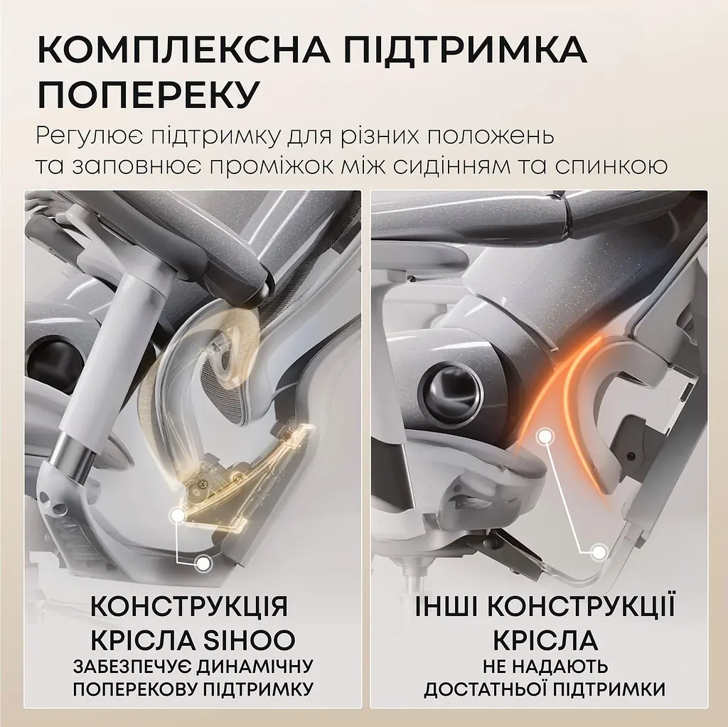 Офісне крісло Sihoo DORO C300L Mesh White with footrest (DORO-C300L-A3-102-JT) - фото 11