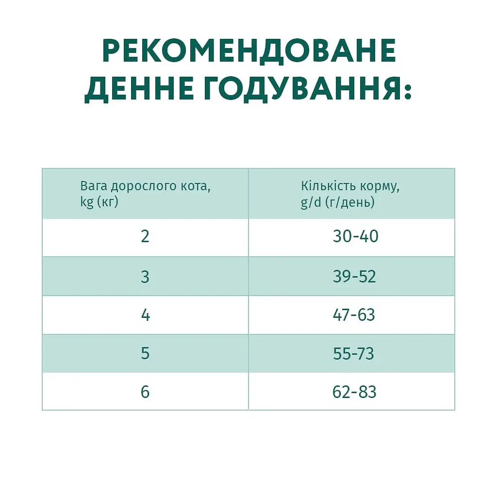 Сухий корм для кішок Optimeal зі смаком тріски 700 г (4820215364447) - фото 7