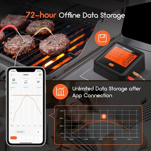 BBQ термометр Inkbird IDT-34C-B цифровий із Bluetooth 5.1 на 4 кольорові щупи - фото 7