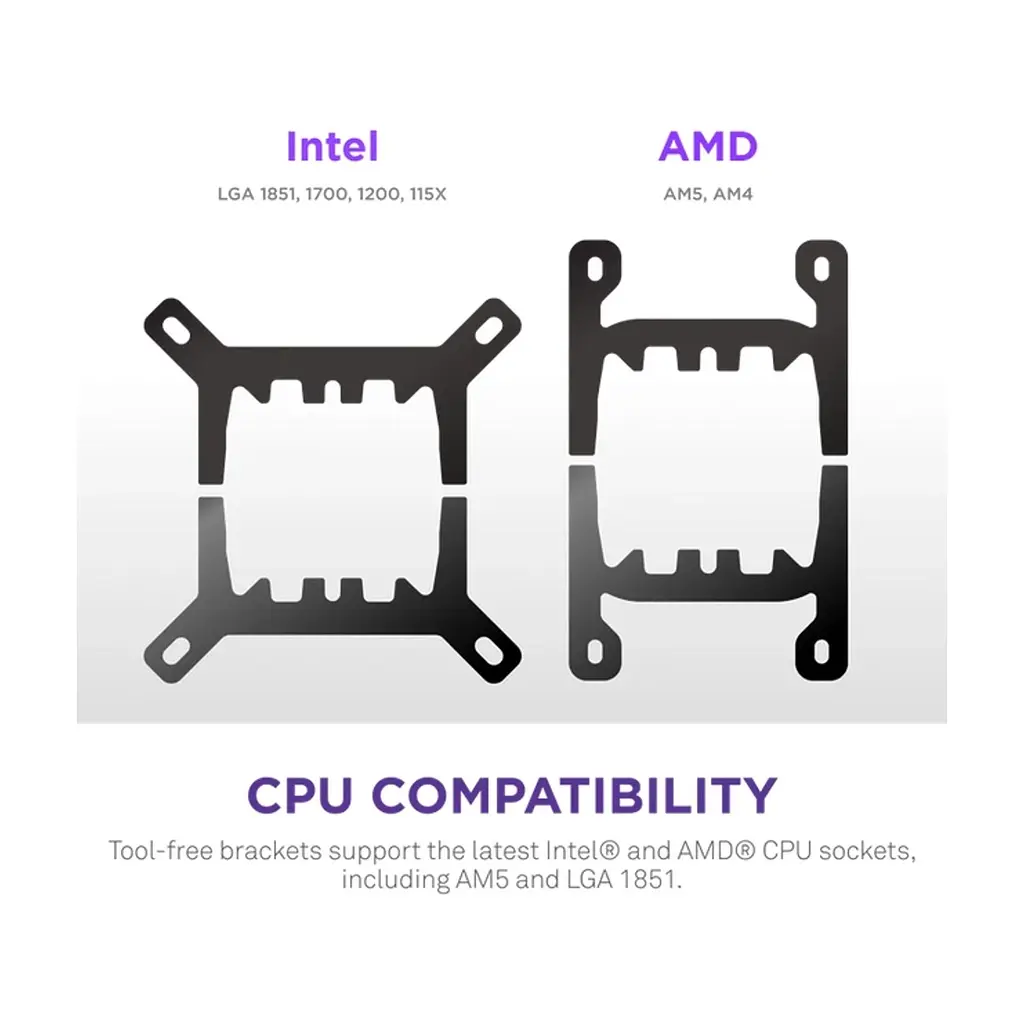 Система рідинного охолодження NZXT Kraken Plus V2 360mm AIO liquid cooler w/Displ (RL-KN360-B2) - фото 9