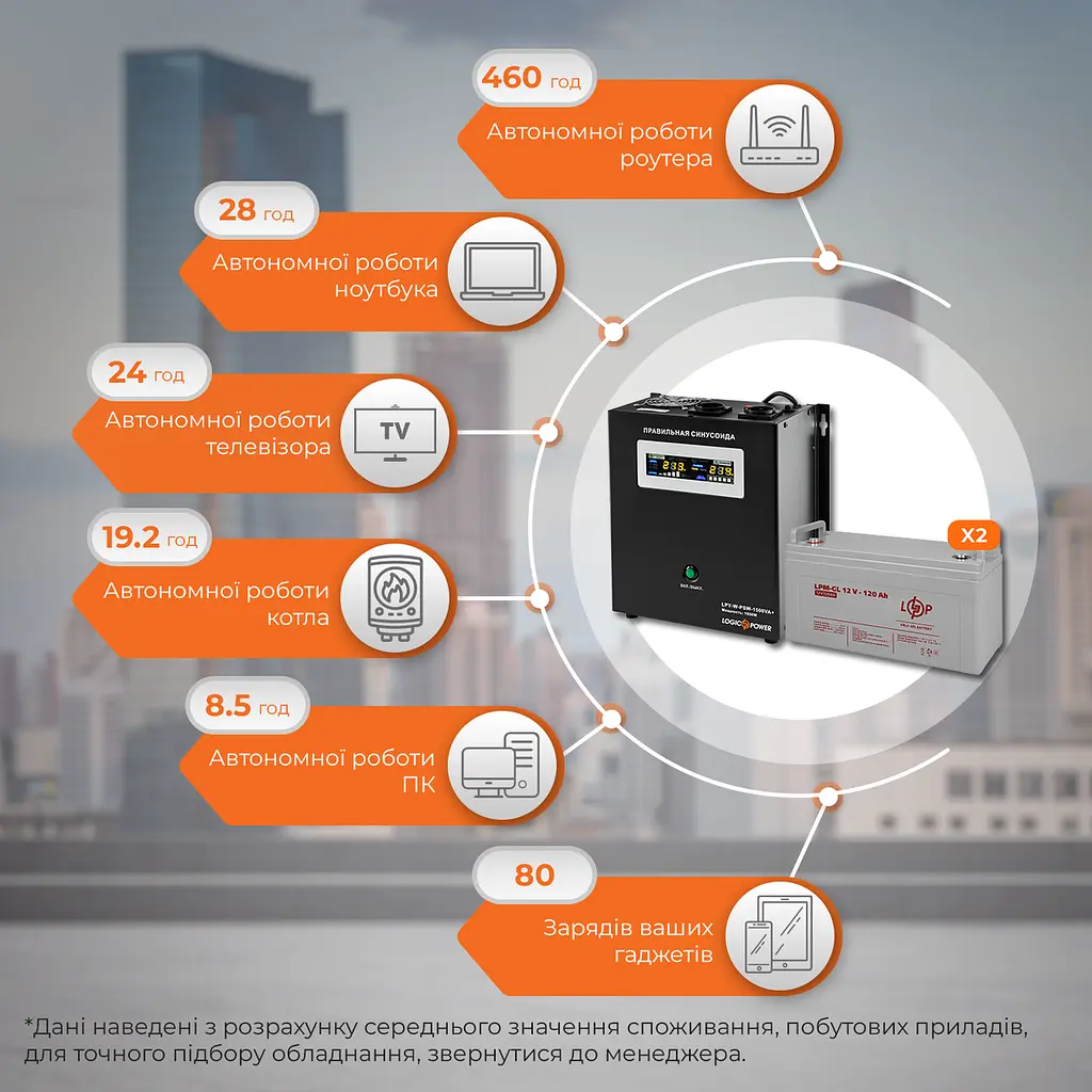 Комплект резервного питания LP (LogicPower) ИБП + гелевая батарея (UPS W1500 + АКБ GL 3300W) - фото 2