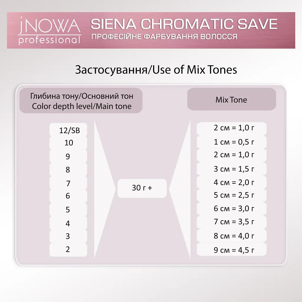 Професійна крем-фарба jNOWA Professional Chromatic Save Siena, відтінок 10/3, 90 мл - фото 5