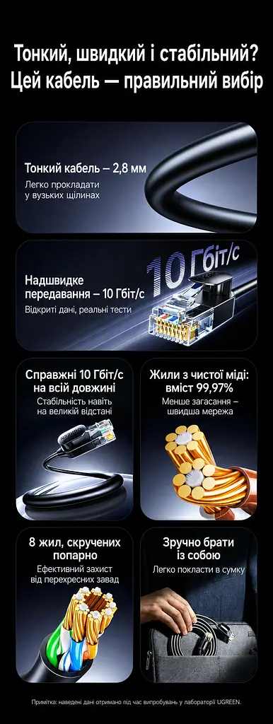 Мережевий кабель UGREEN NW122 0,5 м патч-корд Ethernet RJ45 штекер на RJ45 штекер Cat 6A до 10 Гбіт/с неекранований U/UTP діаметр 2,8 мм жили з чистої міді смуга частот 500 МГц чорний (70331) - фото 3