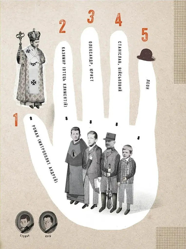 Шептицький від А до Я - Оксана Думанська - фото 9