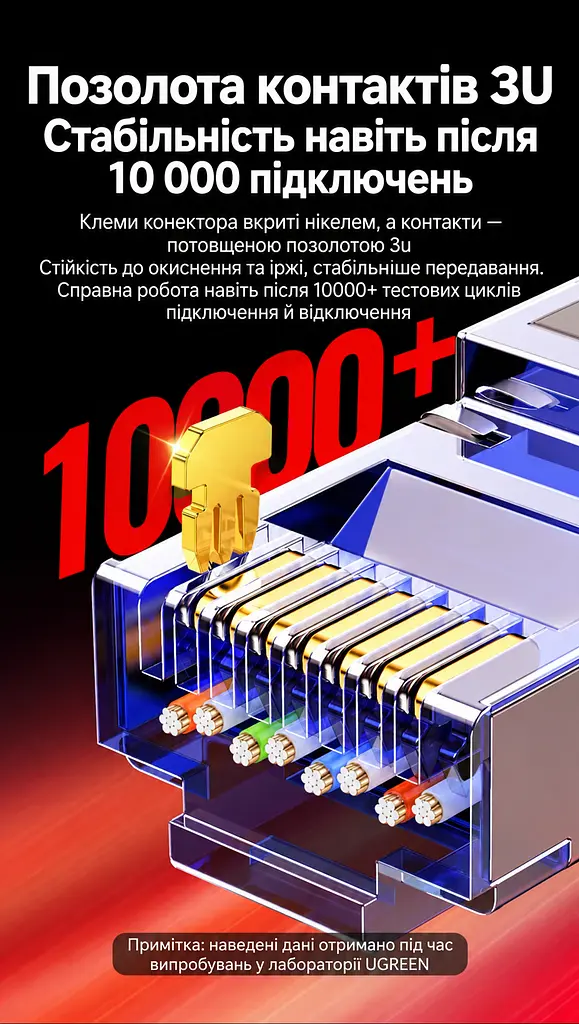 Мережевий кабель Ethernet UGREEN NW153 5 м патч-корд RJ45 на обох кінцях Cat 8 із теоретичною швидкістю до 40 Гбіт/с фактична швидкість залежить від портів обох пристроїв сумісний із Cat 6A та нижчими категоріями текстильне обплетення жили з чистої міді екранування F/FTP пройшов випробування на понад 10 000 згинань смуга пропускання 2000 МГц чорний (80433) - фото 6