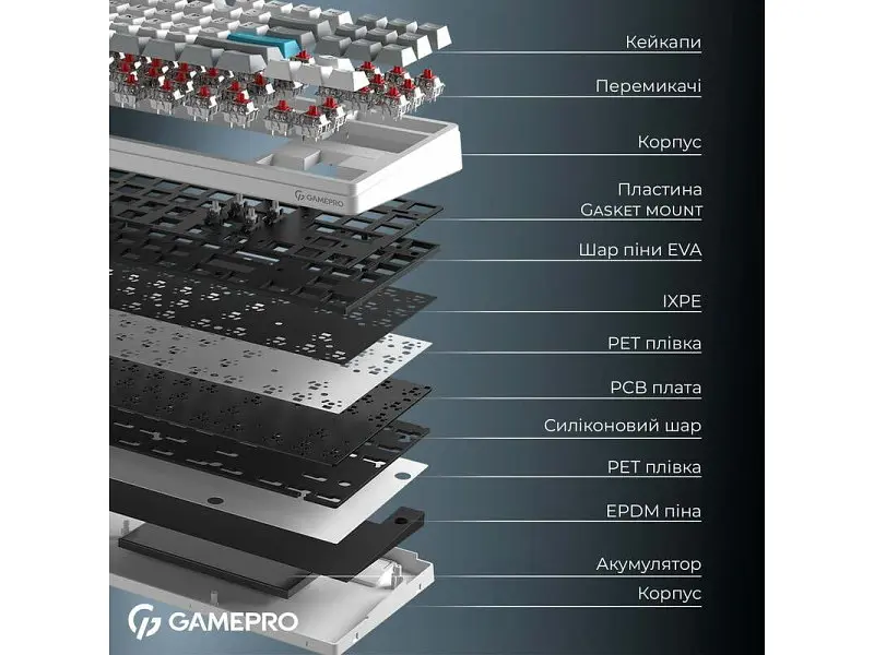 Клавіатура GamePro Asgard Ragnar White (MK285WH) - фото 7