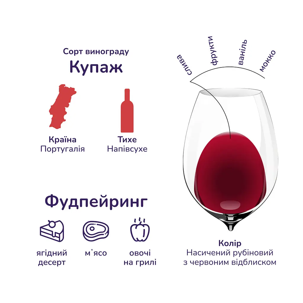 Вино Sogrape Vinhos Silk&Spice Red, червоне, напівсухе, 14%, 0,75 л (43612) - фото 5