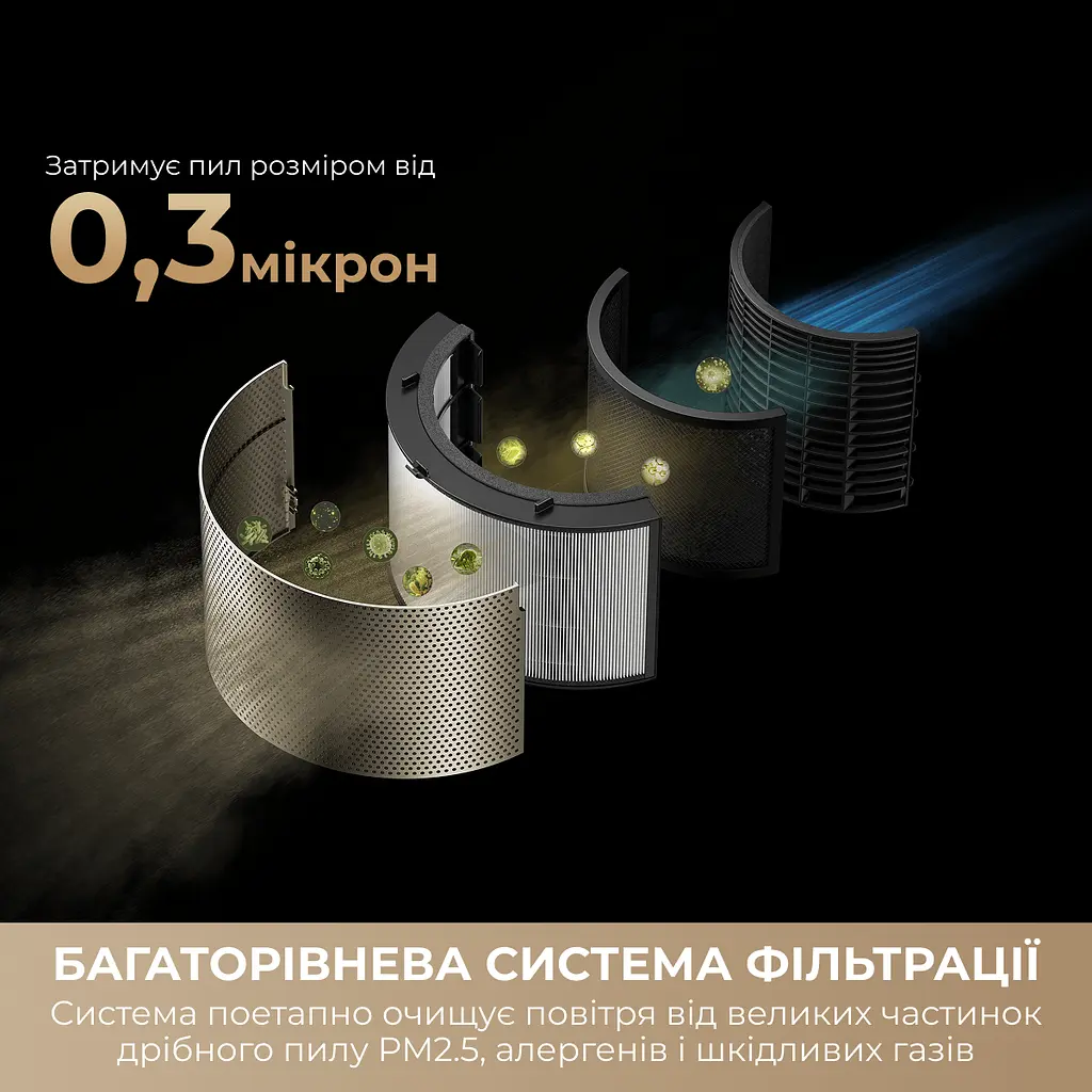 Очищувач повітря Dreame PM10 - фото 3